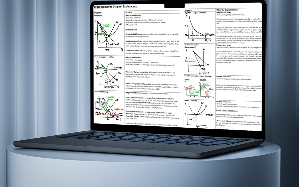Economics Diagram Explanation Bundle