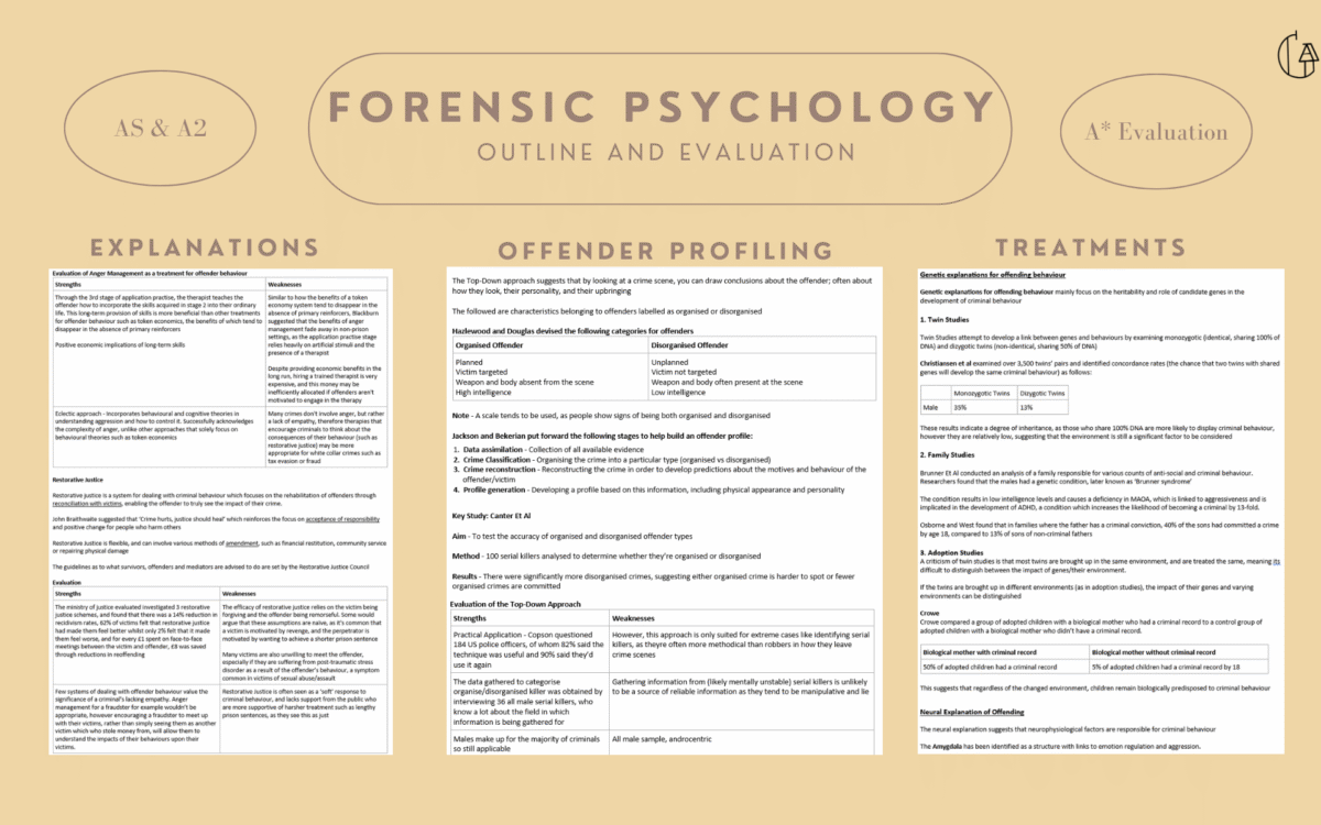 P3 - Forensic Psychology Notes + 16/16 Model Essays