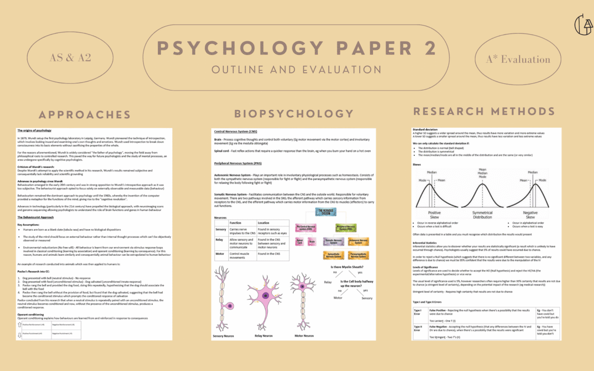 Paper 2 - Outline & Evaluate Notes