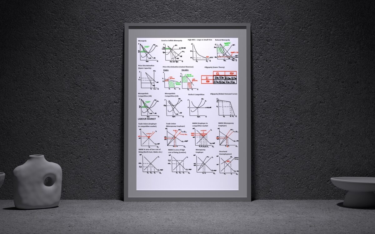 Economics Diagram Cheat Sheet